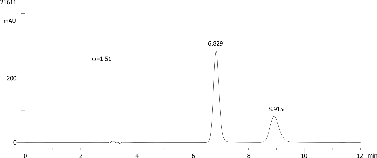 FMOC-Val-OH on Lux 5µm Cellulose-2 in RP