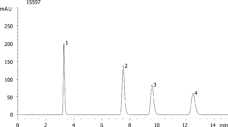 Tricyclic Antidepressants at Neutral pH by Luna 5um C18(2)