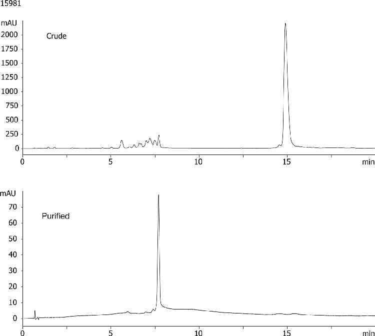 1µmole DNA Cartridge Purification - Crude & Elution Fractions