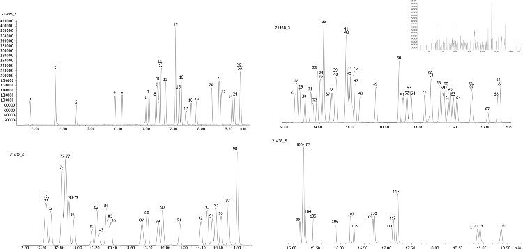 EPA Method 525.2 on ZB-SemiVolatiles