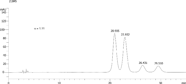Triadimenol on Lux 5µm Cellulose-1 in RP