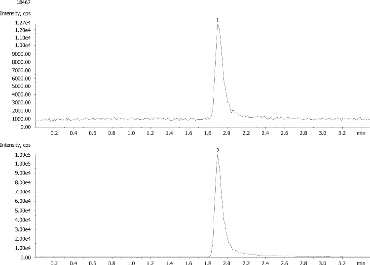 Calibration Curve for Melamine Extraction (20-2000ng/mL range) from Strata Melamine on Luna HILIC