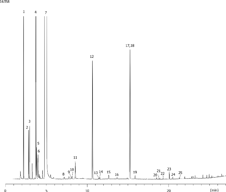 Cognacs: Courvoisier® on ZB-WAXplus