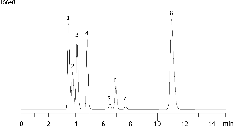 Bioethanol Standard 9-06-25 AMHPLC