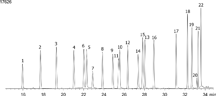 NSO (Nitrogen/Sulfur/Oxygen) Pesticides Mix # 4 on ZB-5ms