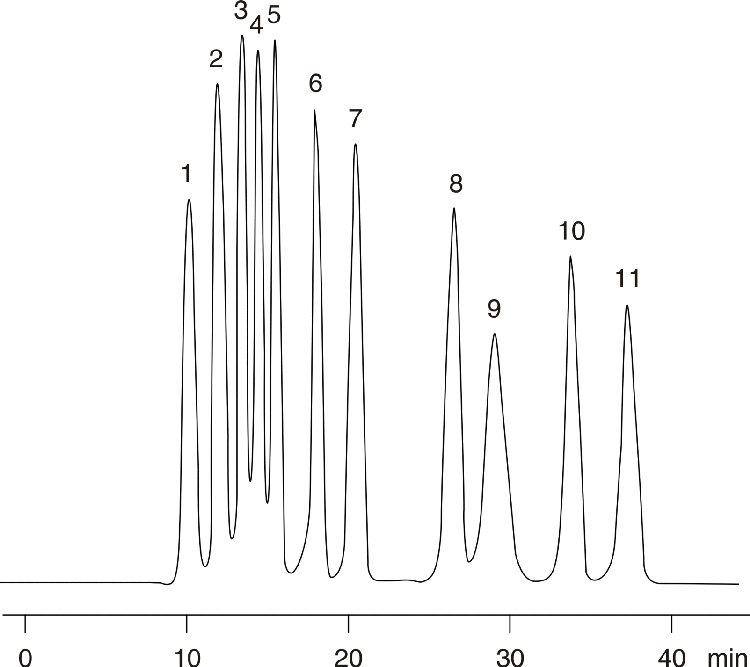 Saccharides