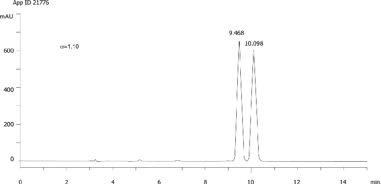 Epoxiconazole on Lux 5µm Cellulose-3 in RP
