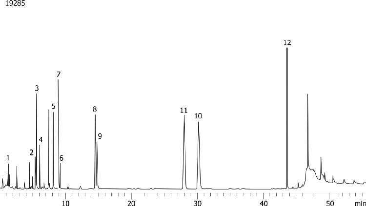 EPA Method 552.2 - Haloacetic acids on a ZB-XLB-HT(Dual column 0.32 ID)