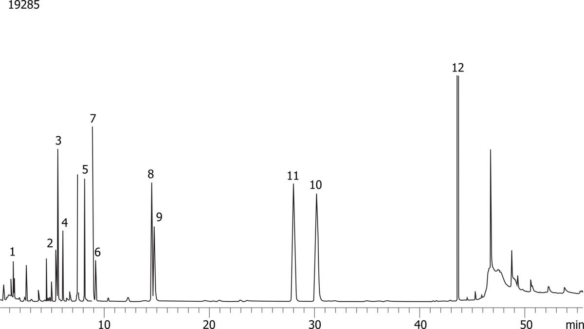 Zb Method EPA Method 552.2 - Haloacetic acids on a ZB-XLB-HT(Dual column 0.32 ID)