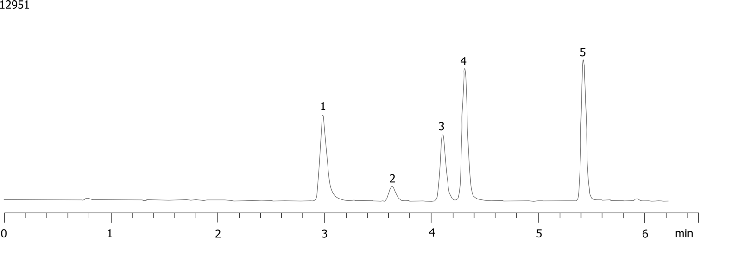 Cyano Comparisons - Carbamate/Urea Pesticides and Herbicides
