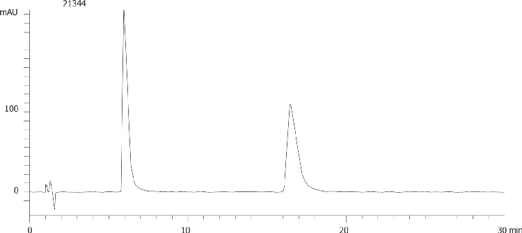 Propranolol on Lux 5µm Cellulose-1 by SFC