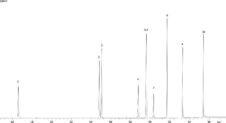 Nitrogen and Phosphorous Pesticides (EPA 507) Mix # 3 on ZB-1701P