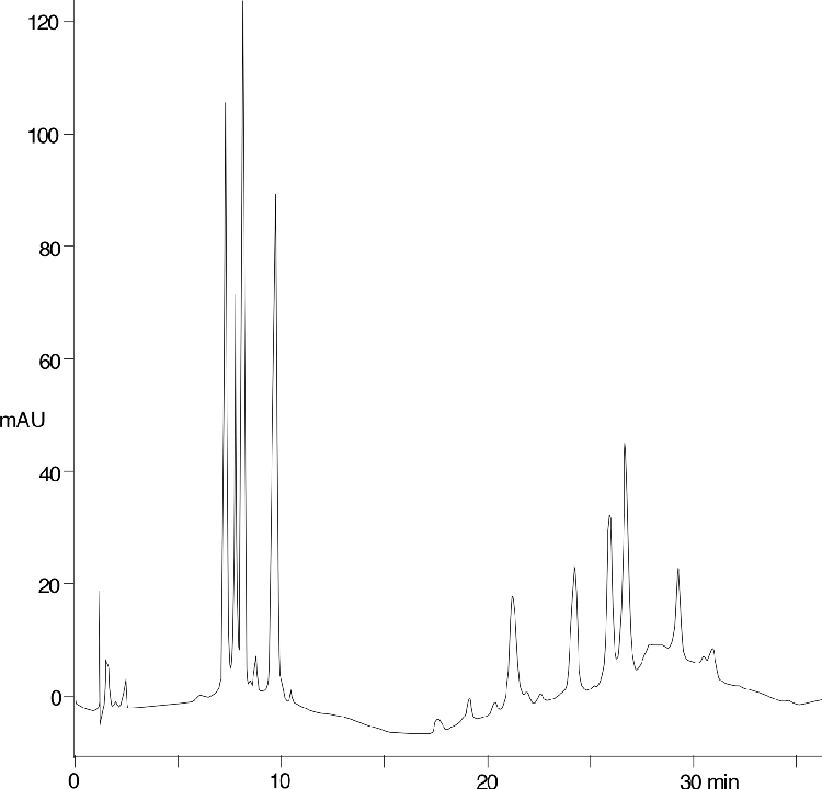 Peptides on Luna SCX