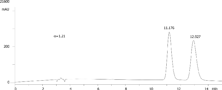 FMOC-Met-OH on Lux 5µm Cellulose-2 in RP