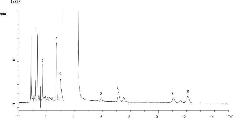Atenolol and Related Substances CRS using Kinetex 2.6um C18 100 x 4.6mm at 0.9ml/min