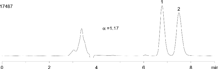 Hydroxyzine on Lux Cellulose-2