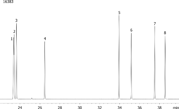 Nitrogen and Phosphorous Pesticides on ZB-MR2
