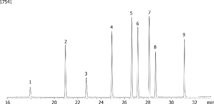 Organophosphorous Pesticides (EPA 8141) Mix # 4 on ZB-MR1