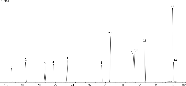 Chlorinated Pesticides (EPA 508) Mix # 2 on ZB-XLB