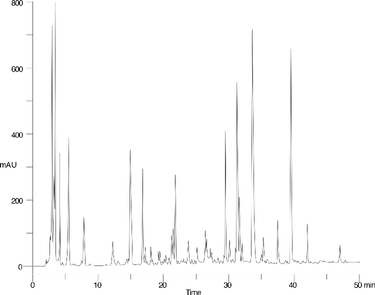 Tryptic map of Dog Cytochrome C - Jupiter Proteo