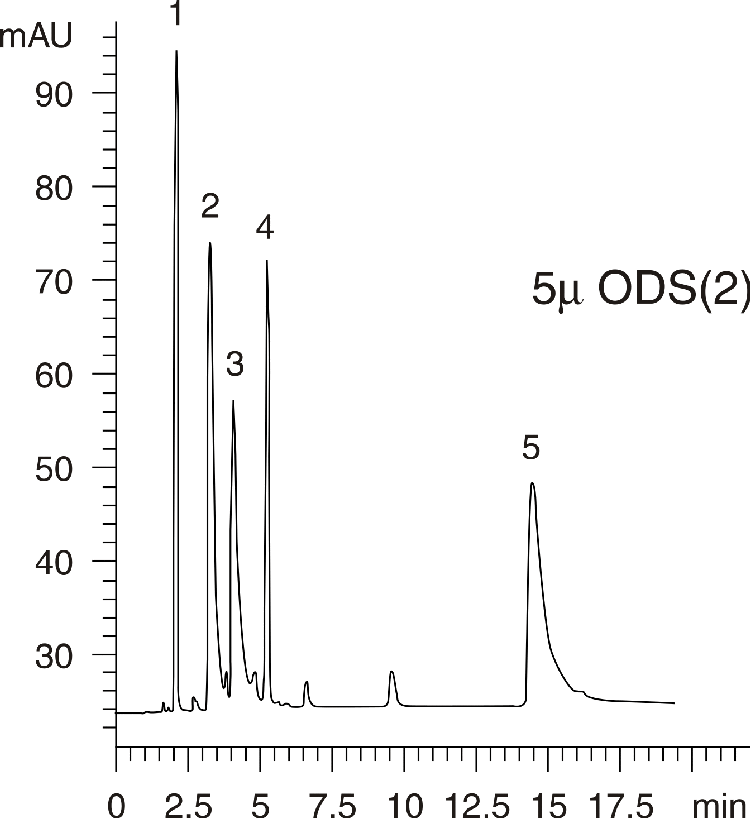Glucocorticoids - Sphereclone vs. Spherisorb Comparison