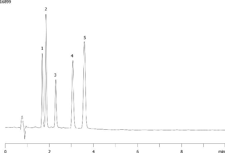 Polar-RP - Analgesics