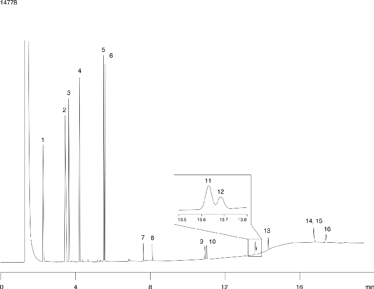 EPA Method 8100: PAH's on ZB-5 30x0.25x0.5