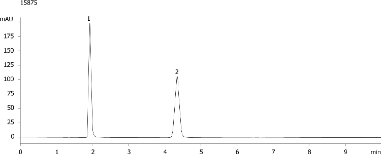 Guanine and Acyclovir on Luna 5u C18(2)