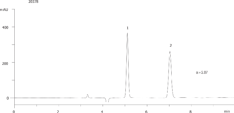Bucetin on Lux 5µm Cellulose-4 in PO