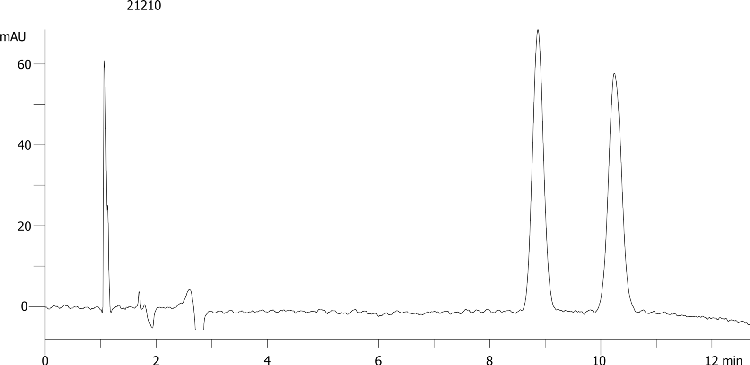Metoprolol on Lux 5µm Cellulose-4 by SFC