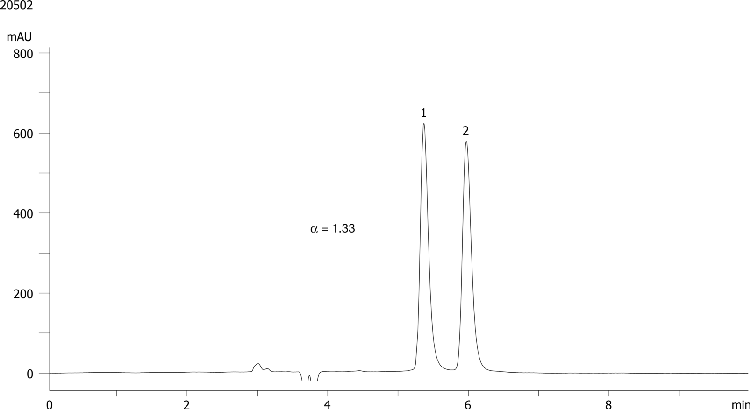 Nisoxetine on Lux 5µm Cellulose-4 in NP