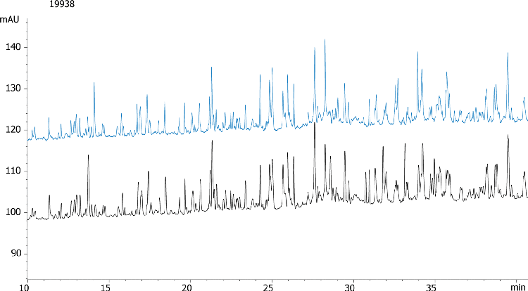 Reduction of Alpha-1 Acid Glycoprotein Map on Aeris PEPTIDE 3.6