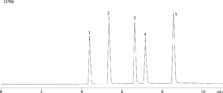 Deoxynucleosides using Synergi Fusion-RP