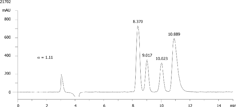 Fenvalerate on Lux 5µm Cellulose-1 in NP