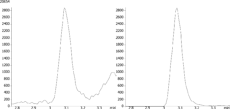 Estriol by LCMS using Gemini 3um C6-Phenyl 50x2mm
