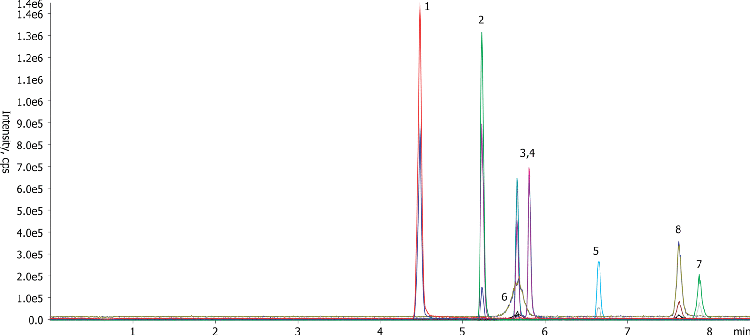 Polymer additives on Kinetex 2.6u Biphenyl 50X3.0 mm