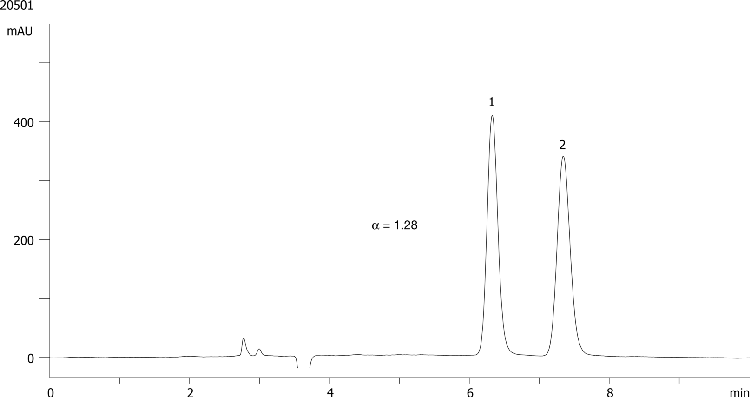 Betaxolol on Lux 5µm Cellulose-2 in NP