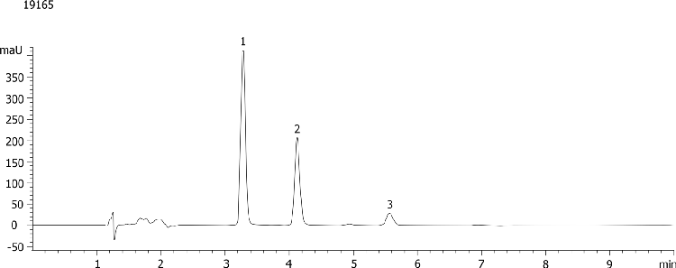 USP 621: Allowable changes in flow rate- 1.5 mL/Min