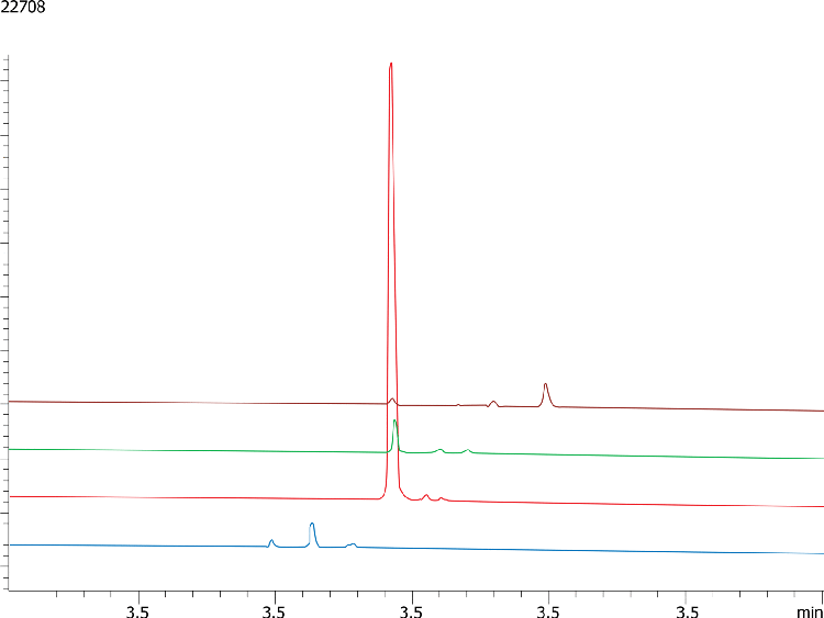 Overlay of fraction analysis chromatograms on Aeris PEPTIDE 2.6u XB-C18 150x4.6mm