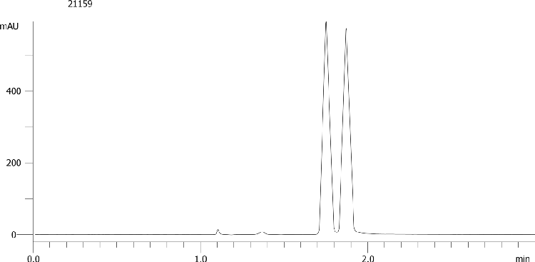 Ibuprofen on Lux 5µm Cellulose-3 by SFC