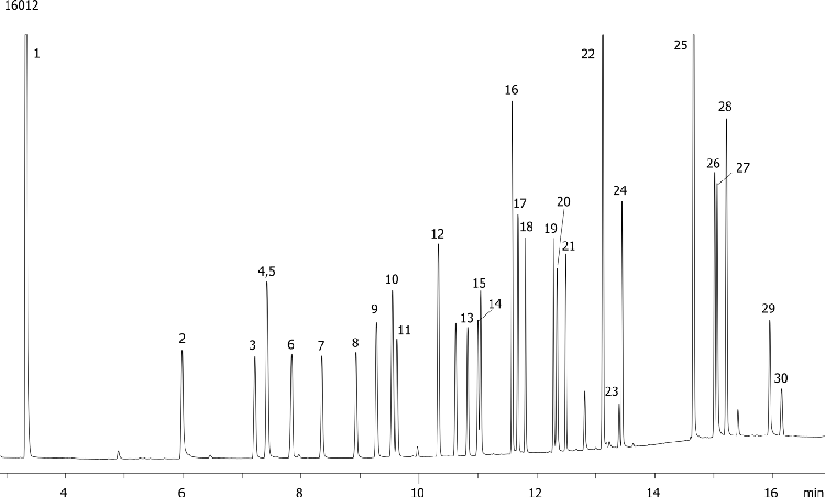 Common Drug Screen on ZB-50