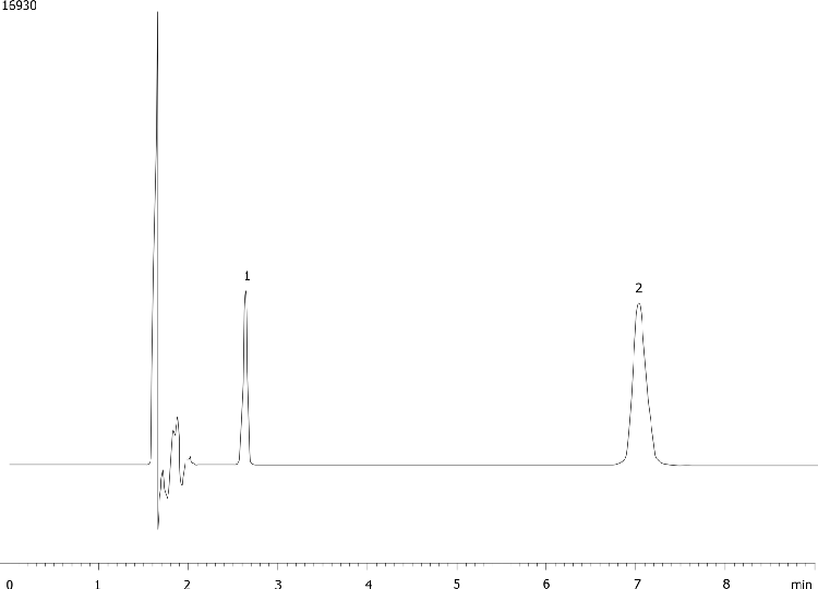 Diphenhydramine and Pseudoephedrine - USP Method
