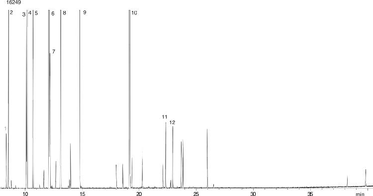 Food and Flavors: Bergamot Oil on ZB-MR1