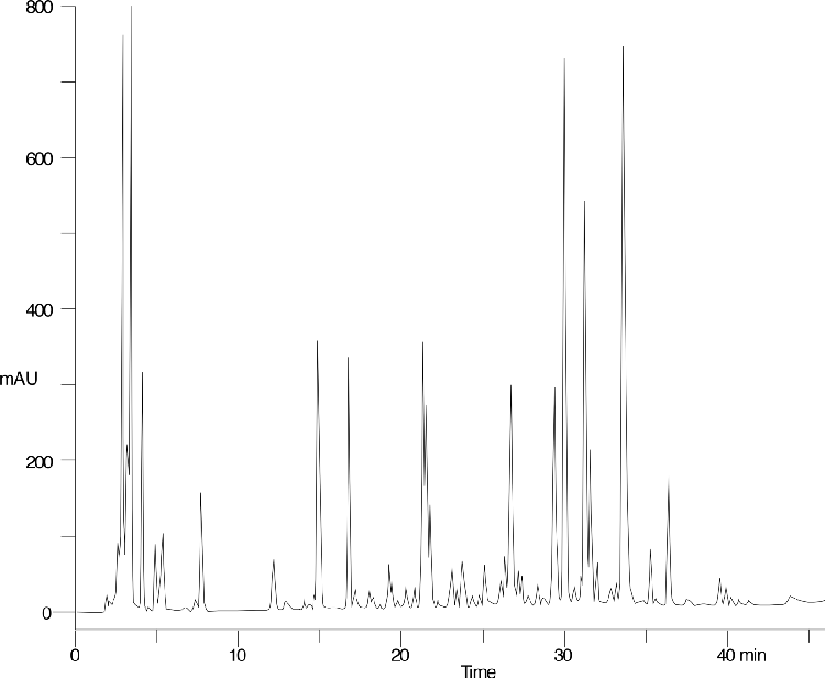 Tryptic Map of Horse Cytochrome C - Jupiter Proteo