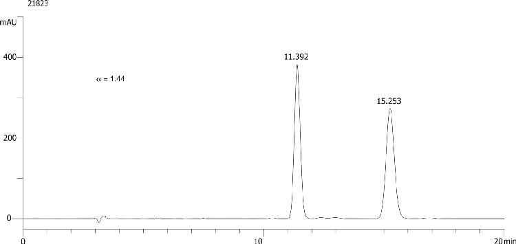 Quizalofop ethyl on Lux 5µm Cellulose-2 in RP