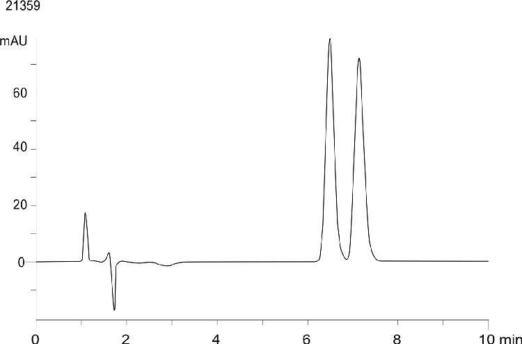 Sotalol on Lux 5µm Cellulose-1 by SFC