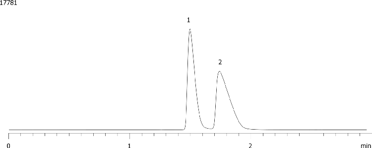 Preparative Purification of Methocarbamol on Lux Cellulose 1