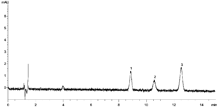 ABN3 mix on Luna Omega 5 µm C18 250x4.6mm (Batch 3) using Agilent 1260 Binary UHPLC system