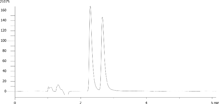 Bupranolol on Lux 5µm Cellulose-1 by SFC