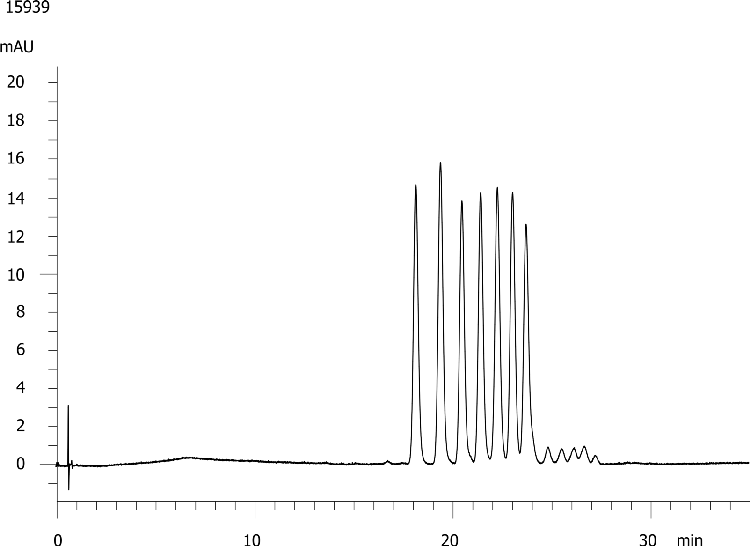 Poly dT DNA Oligo-RP Purification